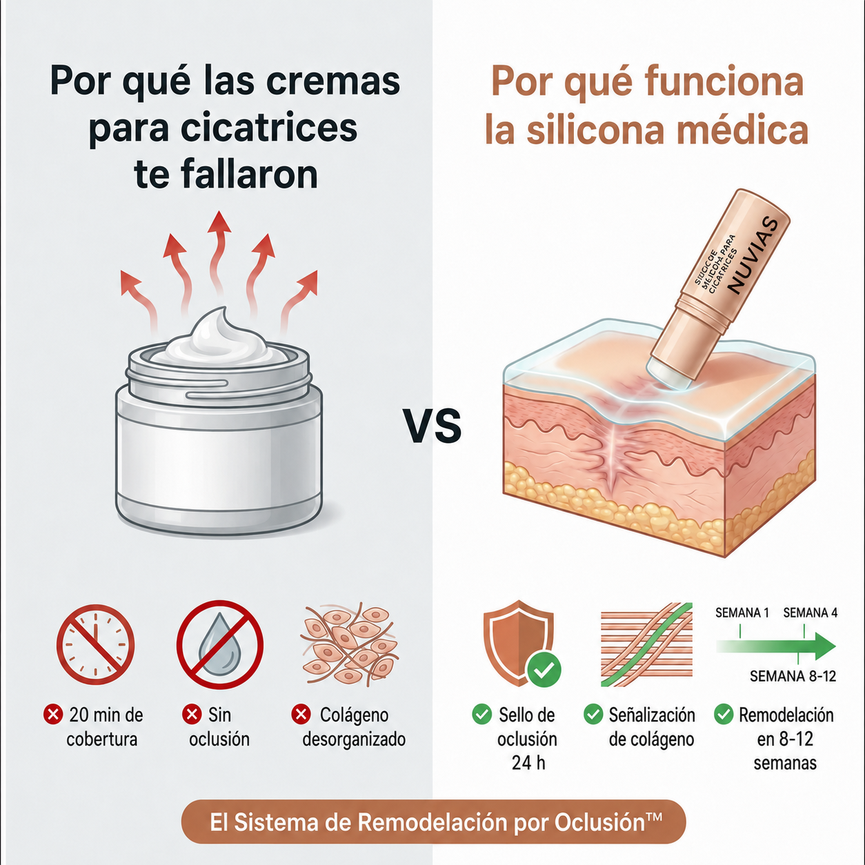 Reparador clínico de manchas y cicatrices – Silicona Médica Avanzada