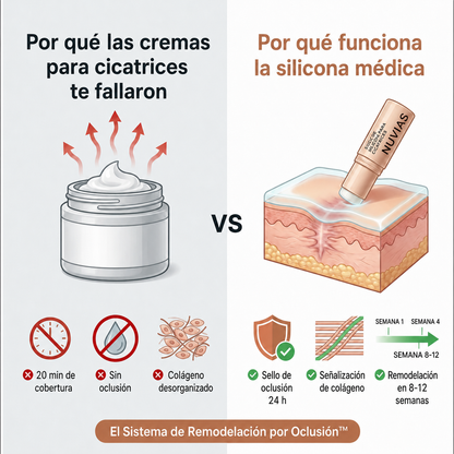 Reparador clínico de manchas y cicatrices – Silicona Médica Avanzada